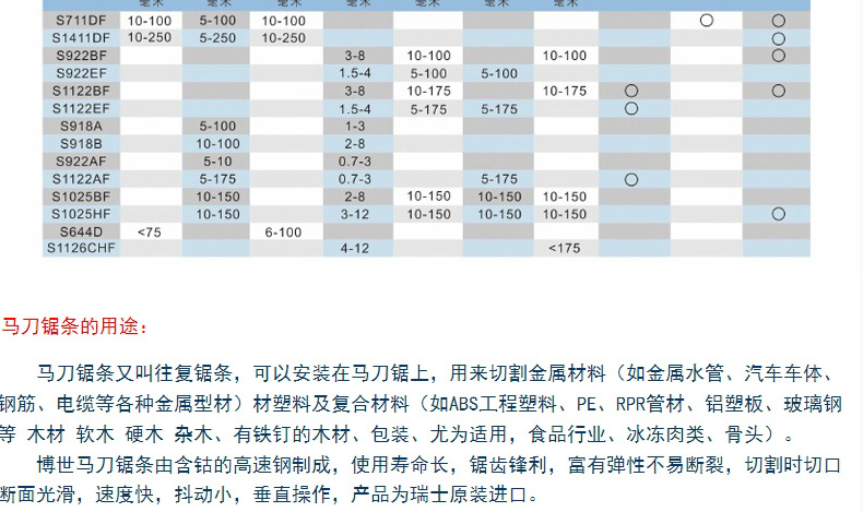 博世往复锯条