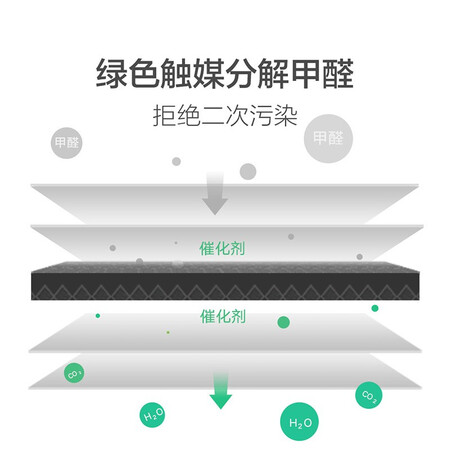 Mijia Mi Air Purifier Filter Element Filter In addition to formaldehyde enhanced version, sterilization and odor removal, smoke odor Mi Purifier 2/2S/3/pro universal Mijia Mi Air Purifier Filter Element Filter In addition to formaldehyde enhanced version, sterilization and odor removal, smoke odor Mi Purifier 2/2S/3/pro universal