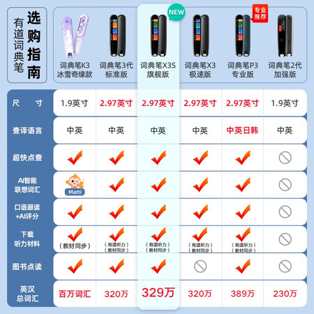 NetEase Youdao Dictionary Pen X3s Ultimate English Reading Pen Translation Pen Learning Machine Electronic Dictionary Scanning Pen Word Pen Translation Machine AI Dictionary Pen Learning Pen Lingxi Silver NetEase Youdao Dictionary Pen X3s Ultimate English Reading Pen Translation Pen Learning Machine Electronic Dictionary Scanning Pen Word Pen Translation Machine AI Dictionary Pen Learning Pen Lingxi Silver