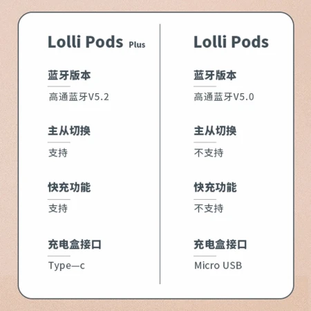 Edifier EDIFIER LolliPods Plus true wireless bluetooth headset semi-in-phone universal Apple Android mobile phone loli pods Valentine's Day gift cloud white Edifier EDIFIER LolliPods Plus true wireless bluetooth headset semi-in-phone universal Apple Android mobile phone loli pods Valentine's Day gift cloud white
