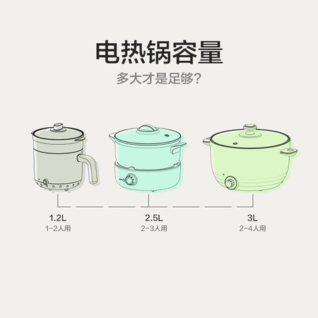 Bear Electric Cooker Electric Hot Pot Small Electric Pot Dormitory Small Pot Electric Steamer Student Dormitory Integrated Instant Noodles Small Hot Pot Multi-function Pot DRG-C18H1 2.5L with Steamer Bear Electric Cooker Electric Hot Pot Small Electric Pot Dormitory Small Pot Electric Steamer Student Dormitory Integrated Instant Noodles Small Hot Pot Multi-function Pot DRG-C18H1 2.5L with Steamer
