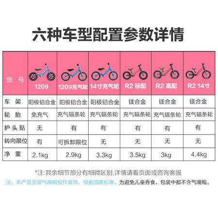 Flying Pigeon PIGEON Children's Balance Car Scooter 2-5 Years Old Baby Toys Yo-Yo Car Scooter Walker Twisted Bike Child Bicycle Child Bicycle Baby Car Wine Red Flying Pigeon PIGEON Children's Balance Car Scooter 2-5 Years Old Baby Toys Yo-Yo Car Scooter Walker Twisted Bike Child Bicycle Child Bicycle Baby Car Wine Red