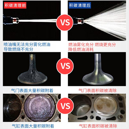 CHIEF CHIEF CHIEF CHIEF, gasoline additives, fuel additives, car decarbonization cleaning agent, 1 bottle of CHIEF, a bottle of Longpan, fuel treasure discount combination CHIEF CHIEF CHIEF CHIEF, gasoline additives, fuel additives, car decarbonization cleaning agent, 1 bottle of CHIEF, a bottle of Longpan, fuel treasure discount combination