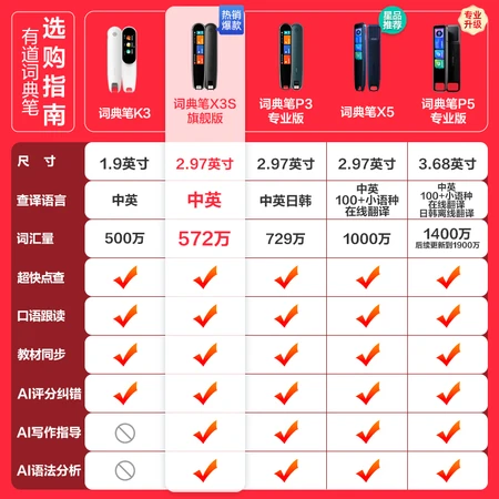 NetEase Youdao Dictionary Pen X3s flagship version reading pen dictionary pen translation pen electronic dictionary word pen learning pen translation machine learning machine scanning pen AI dictionary pen bright eyes black NetEase Youdao Dictionary Pen X3s flagship version reading pen dictionary pen translation pen electronic dictionary word pen learning pen translation machine learning machine scanning pen AI dictionary pen bright eyes black