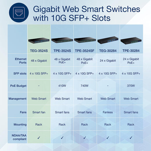 Trendnet 52-Port-Gigabit-Netzwerk intelligenter Switch mit 10G SFP+ Port TEG-3524S 48 Gigabit 4 10G SFP+ Port Trendnet 52-Port-Gigabit-Netzwerk intelligenter Switch mit 10G SFP+ Port TEG-3524S 48 Gigabit 4 10G SFP+ Port
