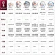 Adidas adidas 2022 Qatar World Cup Football Dream Journey No. 3 No. 4 No. 5 Football H57798 Spot Fast Delivery H57791 Only No. 5 ball has FIFA certification / thermal bonding 5 Adidas adidas 2022 Qatar World Cup Football Dream Journey No. 3 No. 4 No. 5 Football H57798 Spot Fast Delivery H57791 Only No. 5 ball has FIFA certification / thermal bonding 5