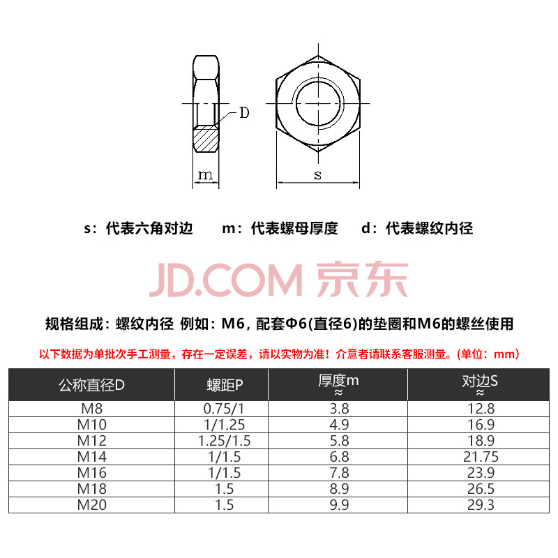 m7m8m9m10m12m14m16细牙六角螺母 灯饰螺母 细牙螺帽 薄螺母 m8*1*4