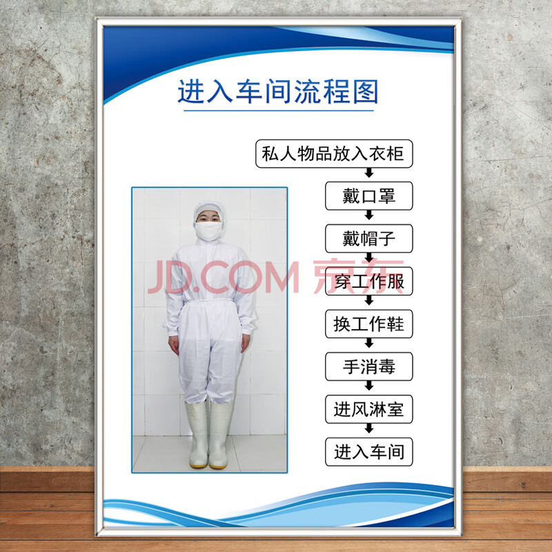 生产规章全套标牌零食卫生检查进入车间更衣程序消毒车间流程图kt板定