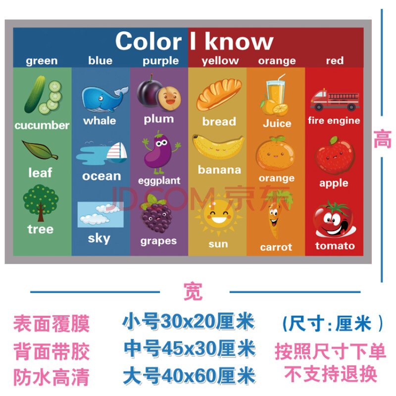 禾意 英语思维导图海报英语启蒙教具教室装饰贴纸英文墙贴单词贴图