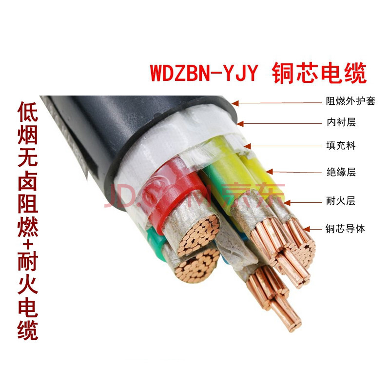 wdzbn-yjy5芯6 10 16平方低烟无卤阻燃 耐火电缆万达 wdzb-yjy 5*16