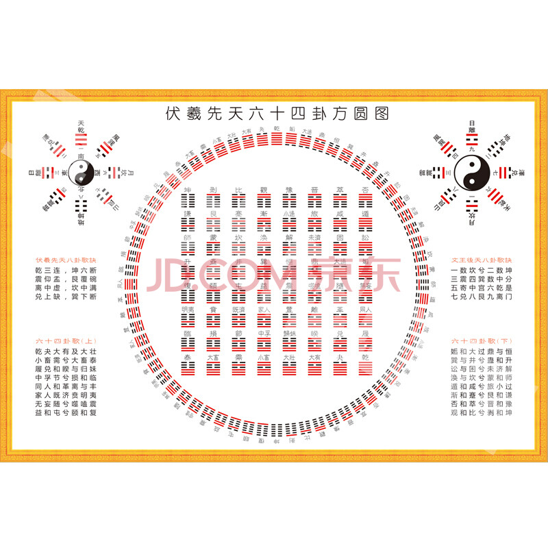 伏羲先天八卦文王六十四卦方圆图后天八卦图易经周易记忆学习挂画 纯