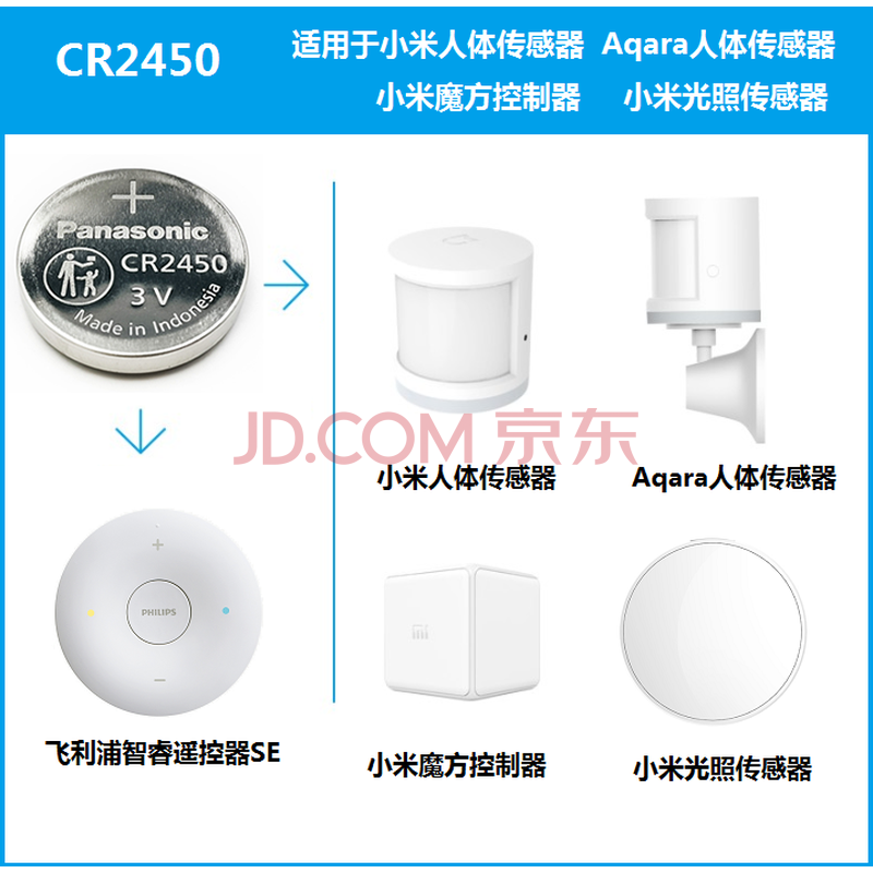 适用于米家人体传感器电池cr2450 小米aqara魔方控制光照智睿遥控 1粒