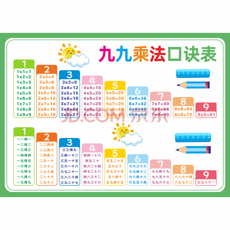 九九乘法表 二年级数学九九乘法口诀表墙贴 99乘法除法教具天天练随身