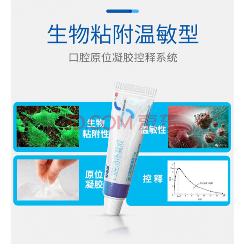 乾佰纳壳聚糖口腔溃疡凝胶治疗儿童上火复发性口疮神药一点灵口腔保护