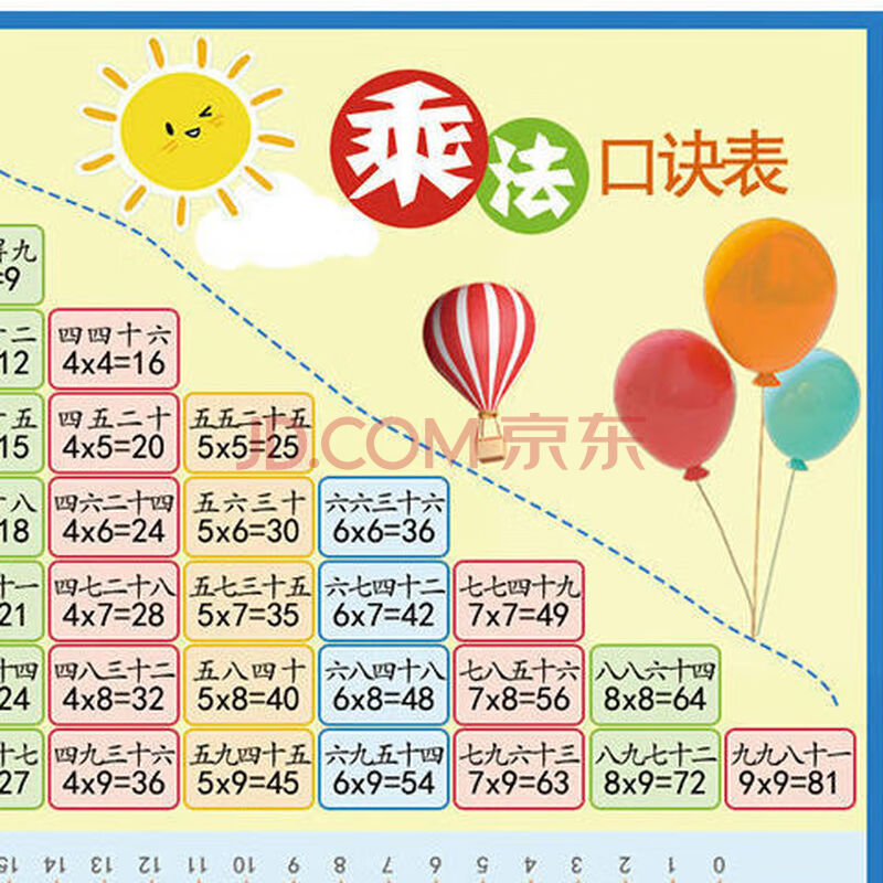 九九乘法口诀表挂图墙贴99乘除法表数学幼儿挂图卡片小学一二年级 慎