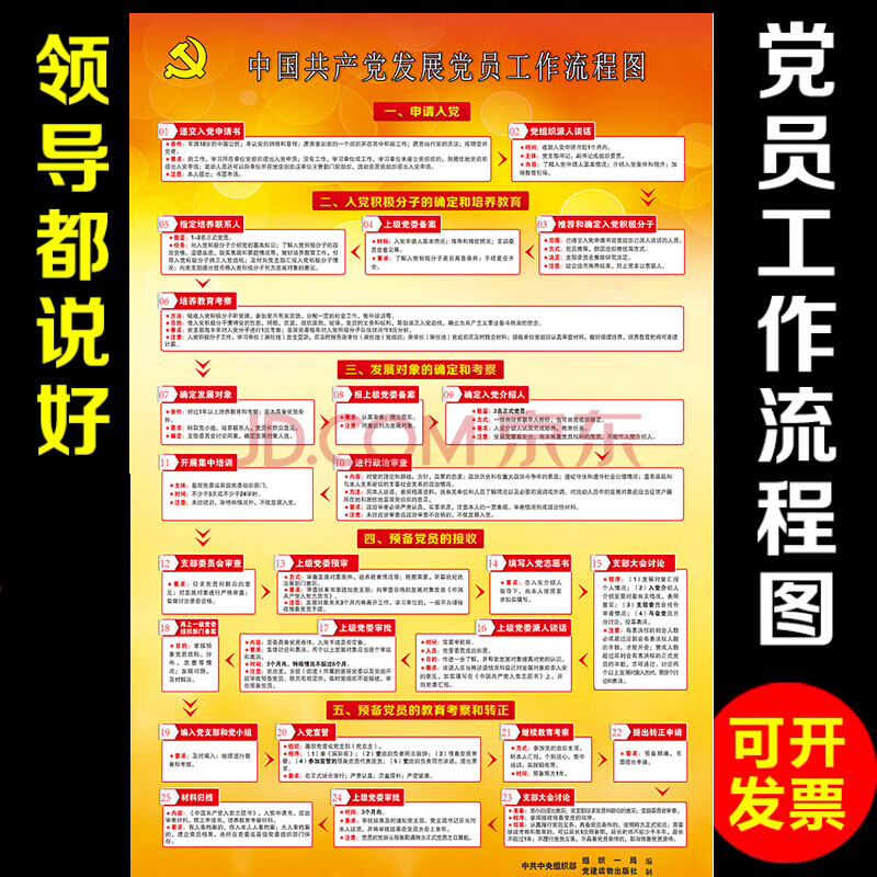 kl发展党员工作流程图党建宣传画展板海报挂图入党流程图宣传墙贴画