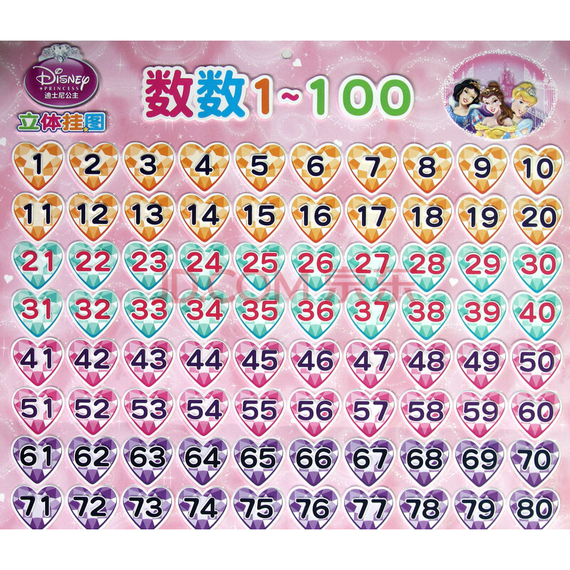 1到100的数字表相关词小学生从1到100的数字表图片的相关文章