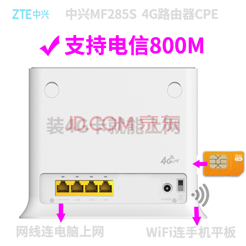 ÖÐÐË£¨ZTE£© MF285S 4G·ÓÉÎÞÏß¿í´øCPEÁªÍ¨µçÐÅ4G·ÓÉ4GתWiFiÓÐÏß¼à¿Ø³µÔØÂ·ÓÉ ÖÐÐËMF285SÁªÍ¨µçÐÅ4G°æ