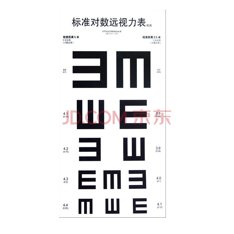 我们平时多用远视力表来测近视|我们平时多用