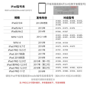 ipad mini型号区别_ipad air和mini的区别_ipad mini型号区别