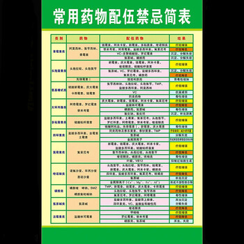 仟佰家常用药物配伍禁忌表挂图输液检索表高清皮试液配置医院诊所海报