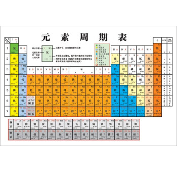 【老师推荐】新版118位元素周期表墙贴纸化学元素周期表校园文化初中海报挂图 元素表  PP胶（背面带胶） 【60寸：90X135cm】