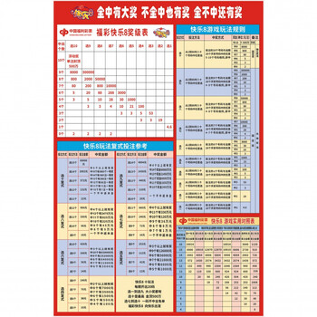 快乐8走势图彩票店用品走势图福彩快乐8体彩双色球体彩大乐透家用新版