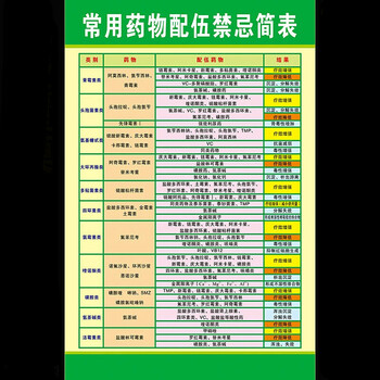 仟佰家常用药物配伍禁忌表挂图输液检索表高清皮试液配置医院诊所海报