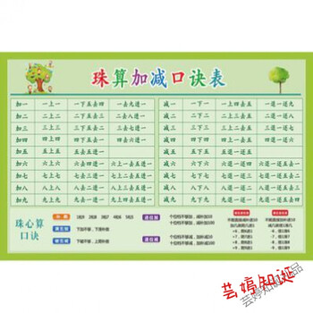 九九乘法表有声珠心算口诀表乘法有声垫板除卡片二年级上九九小号挂图