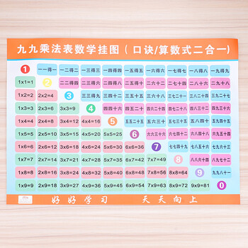 81张九九乘法口诀表二年套小学生迷你便携99除法加减口算卡片 九九