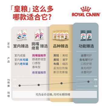 ROYAL CANIN 皇家 I27室内成猫猫粮 10kg-全利兔