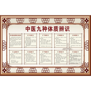 装饰字画中医养生海报中医体质辨识的九种体质挂图中医知识挂画展板