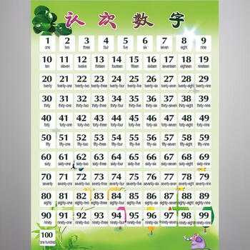 1到100认识数字墙贴儿童加减法口诀表挂图数的分解组成表拼音字母表