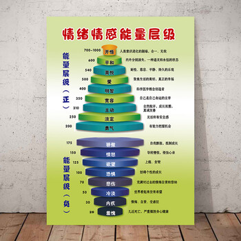 霍金斯能量等级表学校校园表情绪能量层级图励志语海报贴纸心灵能量