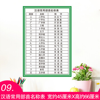 拼音字母墙贴儿童幼儿园墙面装饰贴纸教室布置 汉语常用部首名称表 特