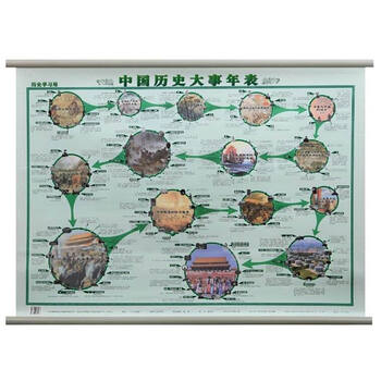 《【官方正品】中国历史大事年表0.85米X0.6中