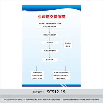 超市管理制度 规章牌 挂图 宣传画 供应商交费流