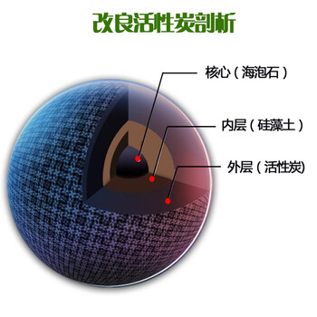 品居源 装修除味除甲醛 活性炭 6000克经济装