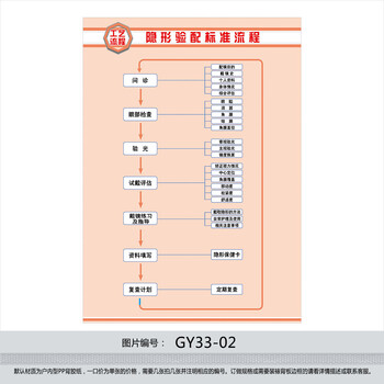 《眼镜店配镜眼晴宣传画挂图海报 隐形验配标