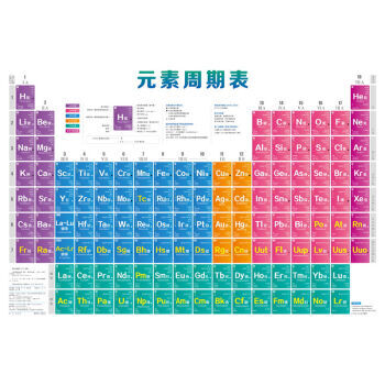 元素周期表挂图