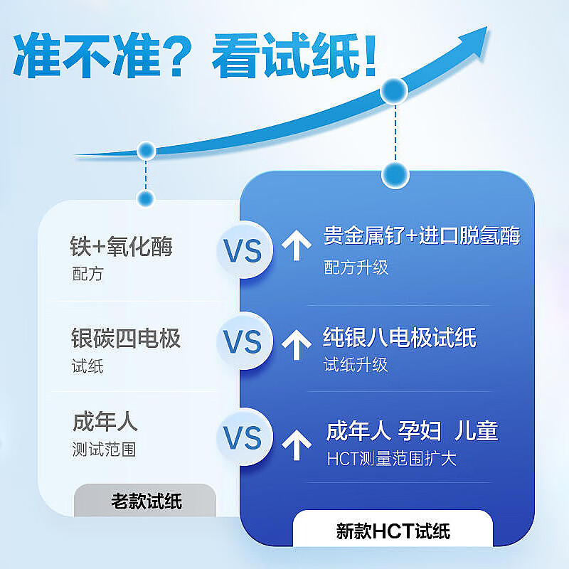 可孚CGH04血糖仪图片