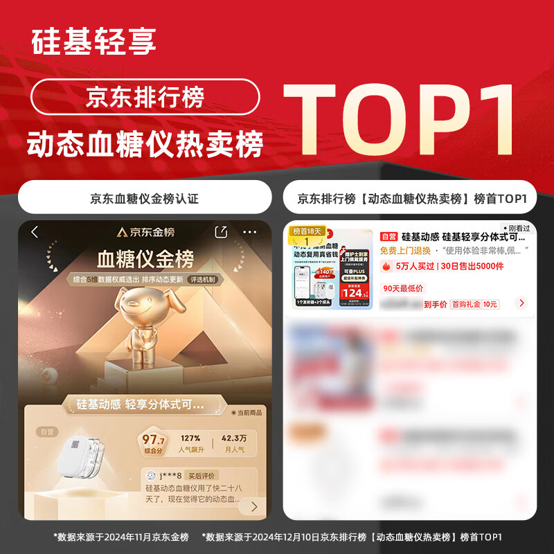 硅基动感GS1-P2 0+8套装动态血糖仪图片