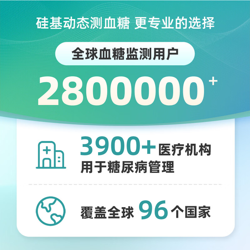 硅基动感GS1-P2 0+8套装动态血糖仪图片