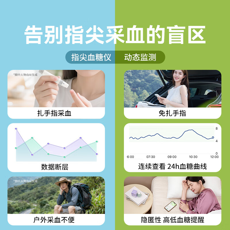 微泰GX-01S 1盒动态血糖仪图片