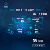 京东云云计算产品 2C4G BGP 3M 云服务器主机包月