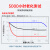 乐泰/loctite 277 螺丝胶 螺纹锁固胶 高强度高粘度大尺寸螺栓适用耐高温厌氧强力胶 红色胶水 50ml/支