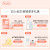 雅漾（Avene）修护舒缓保湿霜50ML（舒敏乳液面霜 敏感肌 补水保湿 舒缓肌肤 修护面霜 化妆品护肤品)