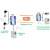 建大仁科模拟量转无线电采集转换器模块免布线无线传输高精度4-20ma0-10v穿透性好 0-5V(发射器+接收器)六百米型