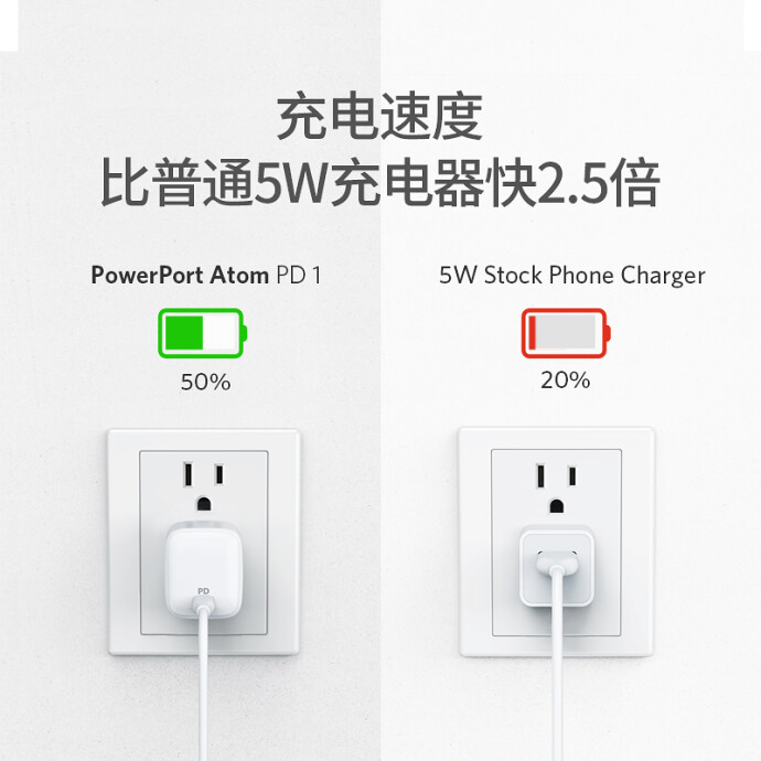 Anker PD30W 氮化镓 充电器 30W 凑单双重优惠折后￥140