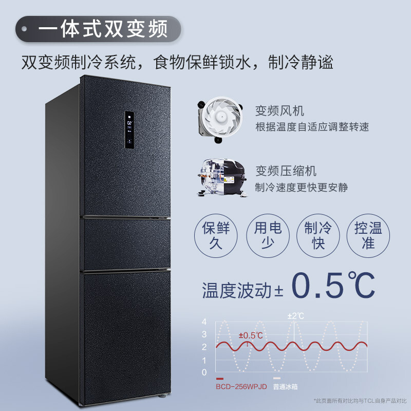TCL 256升 双变频风冷无霜三门冰箱 BCD-256WPJD Plus会员多重优惠折后¥1509.05 送压缩机10年保修 TCL 256升 双变频风冷无霜三门冰箱 BCD-256WPJD Plus会员多重优惠折后¥1509.05 送压缩机10年保修